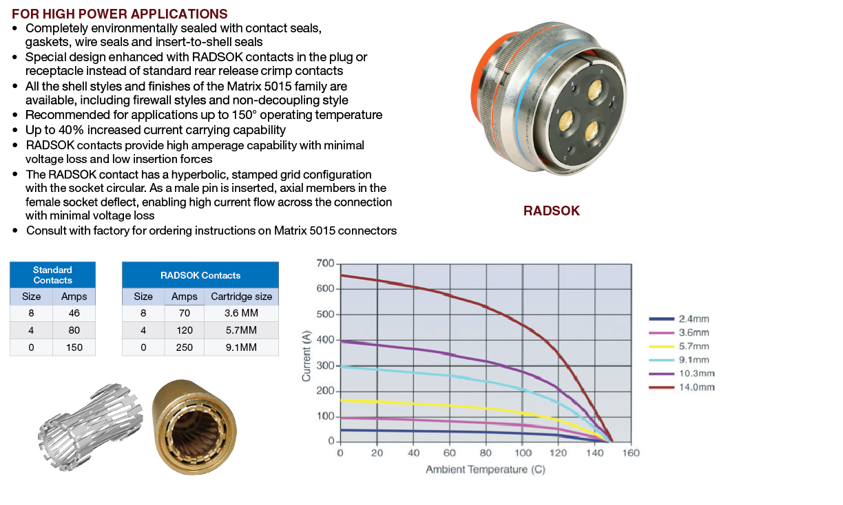 Matrix MILDTL5015 High Power Connector Products Amphenol Aerospace